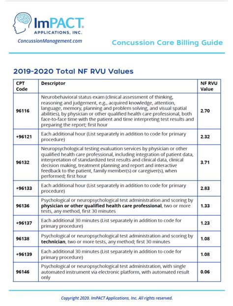 2019 cpt code for impact testing|Using CPT Codes for Concussion Testing .